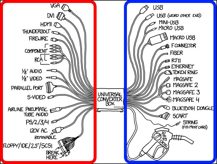 Conceptual illustration of ESMValTool functionality