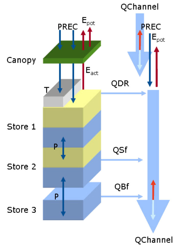 PCRGlobWB schematic