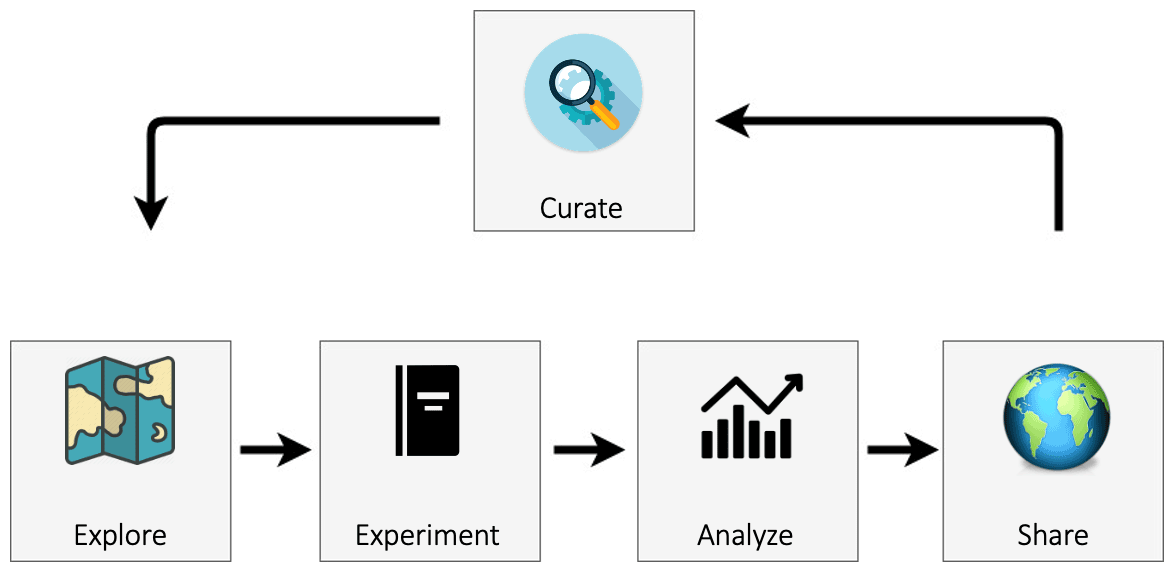 figure1