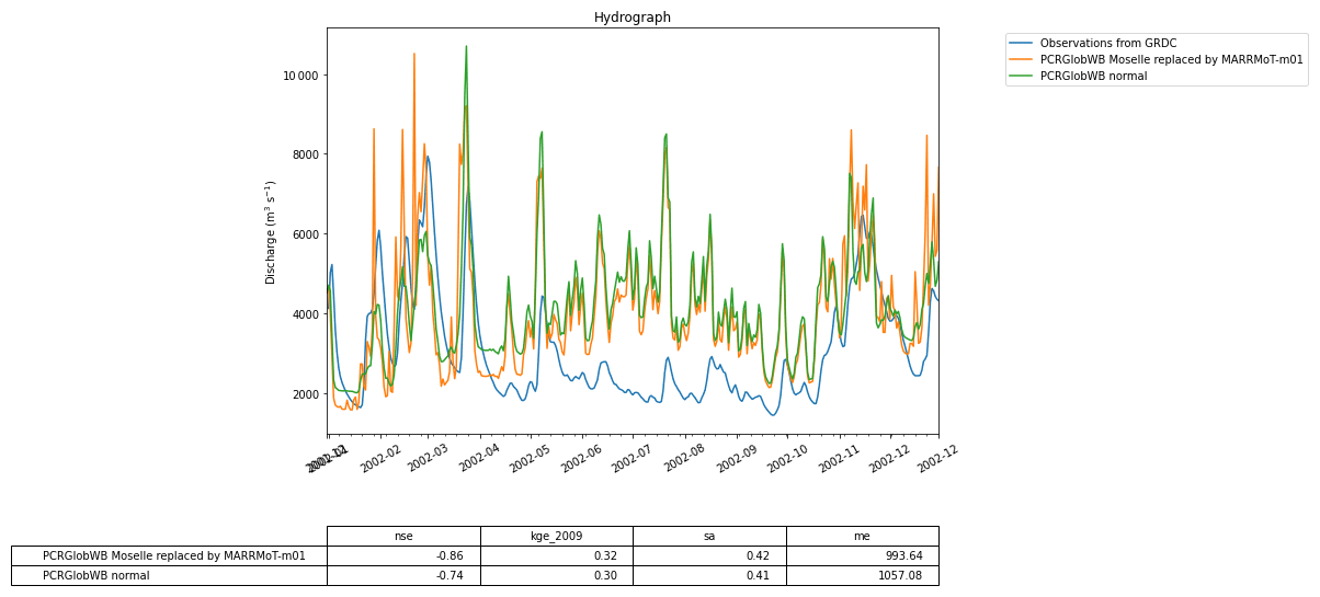 figure11