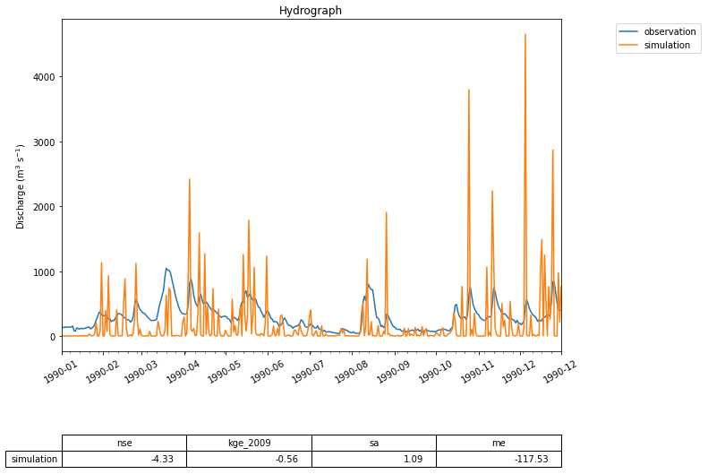 figure5
