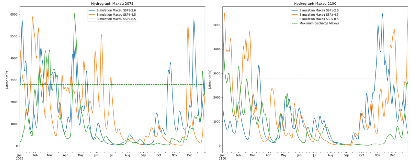 figure10
