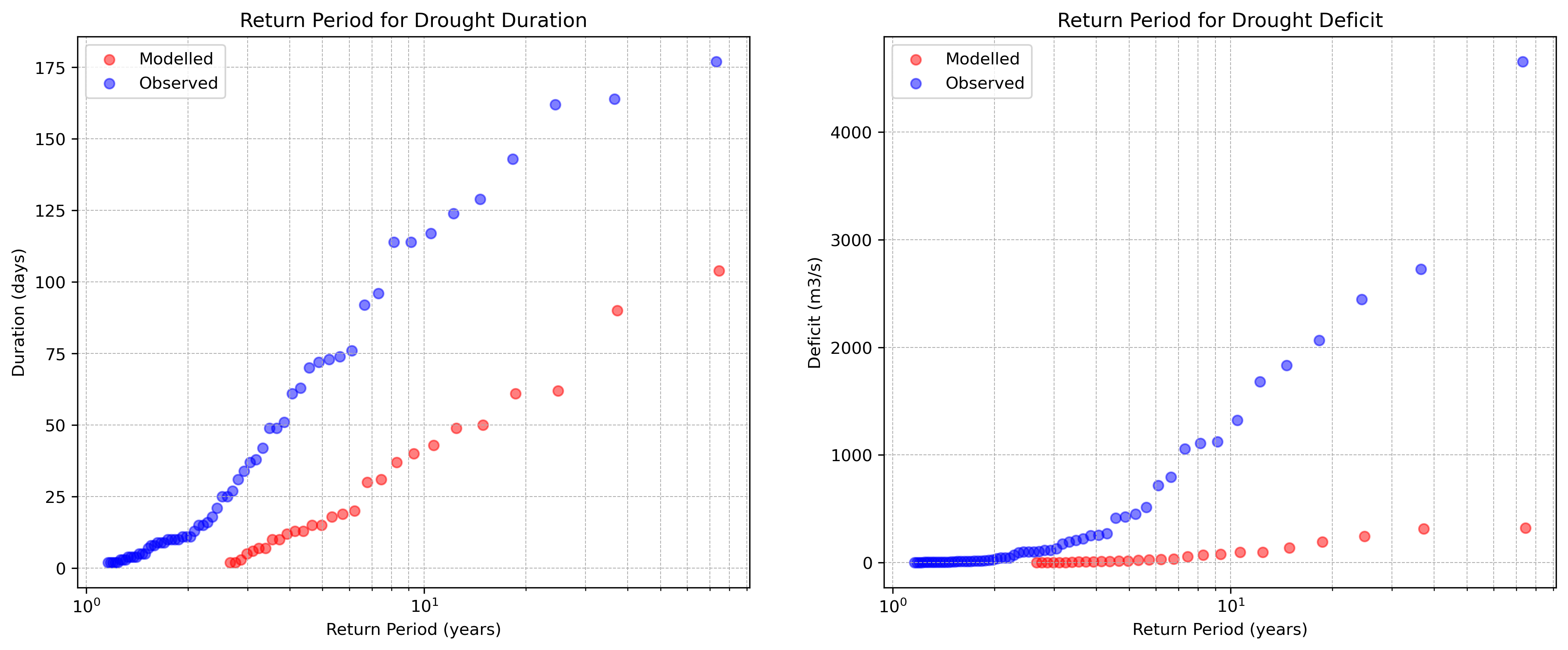 figure10