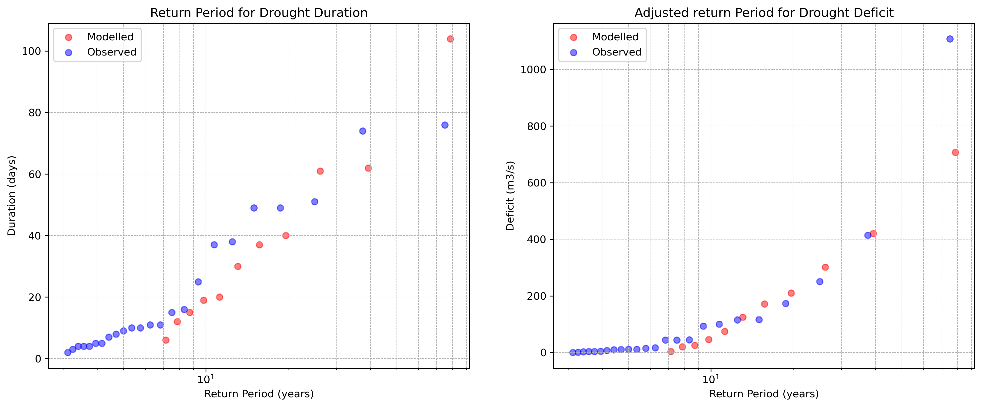 figure11