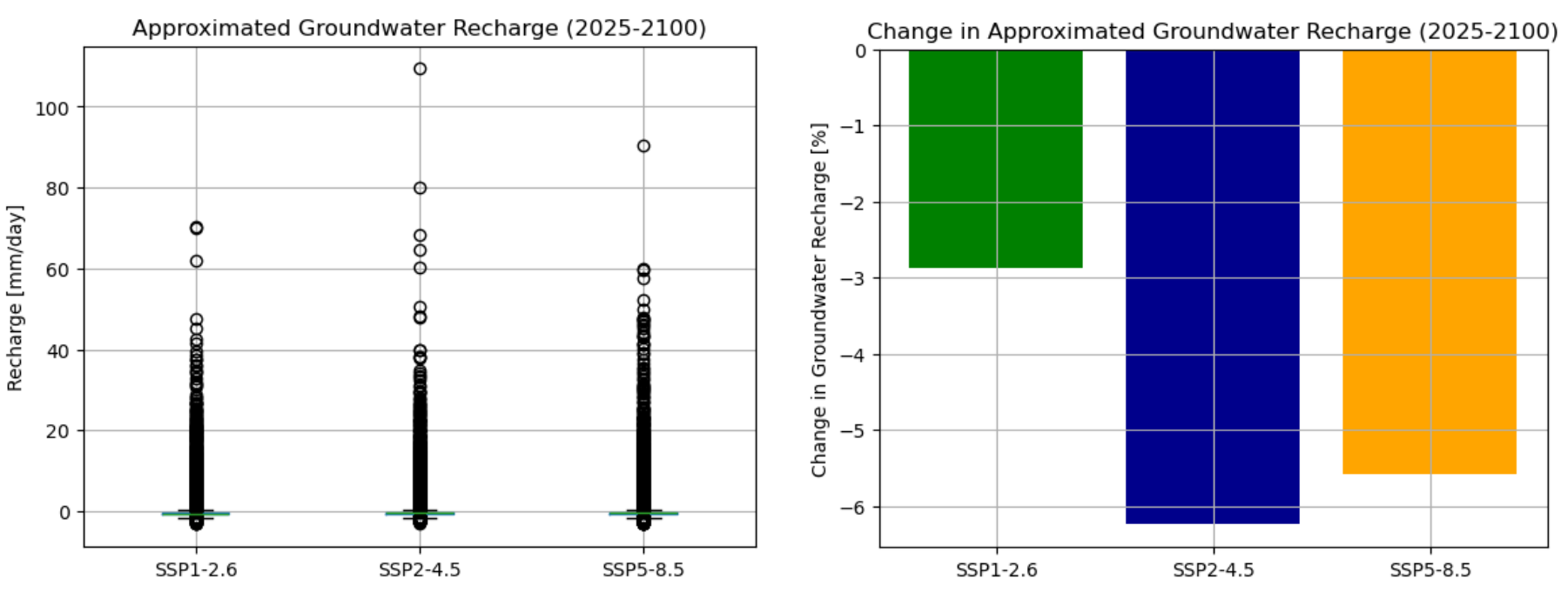 figure13