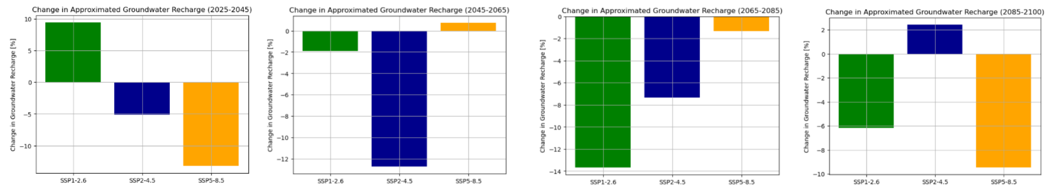 figure14