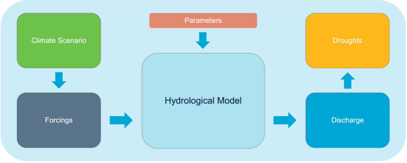 figure1