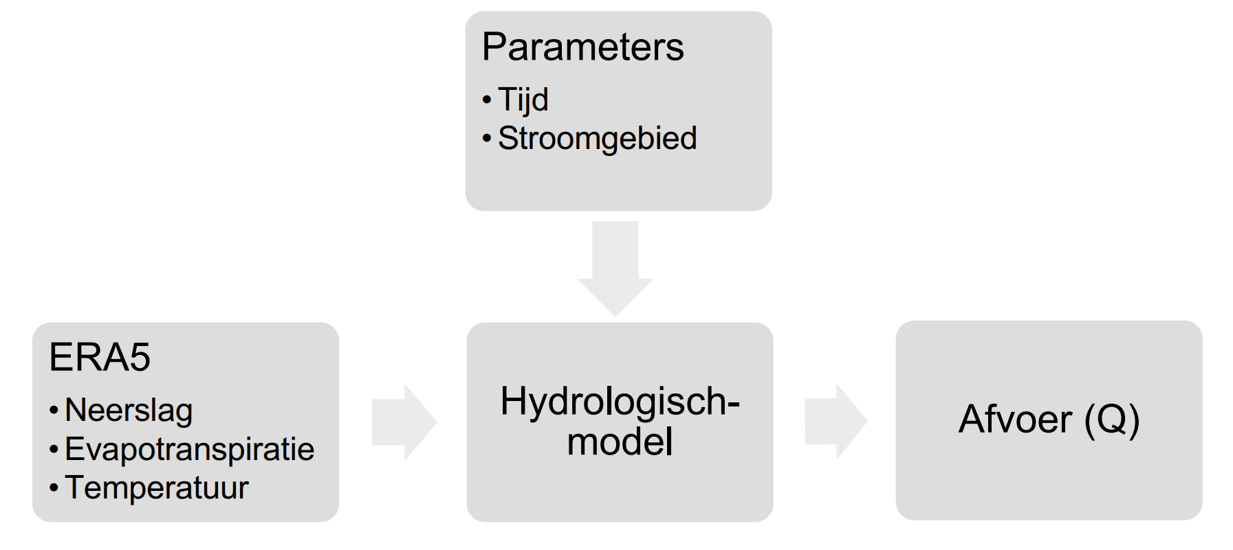 figure2