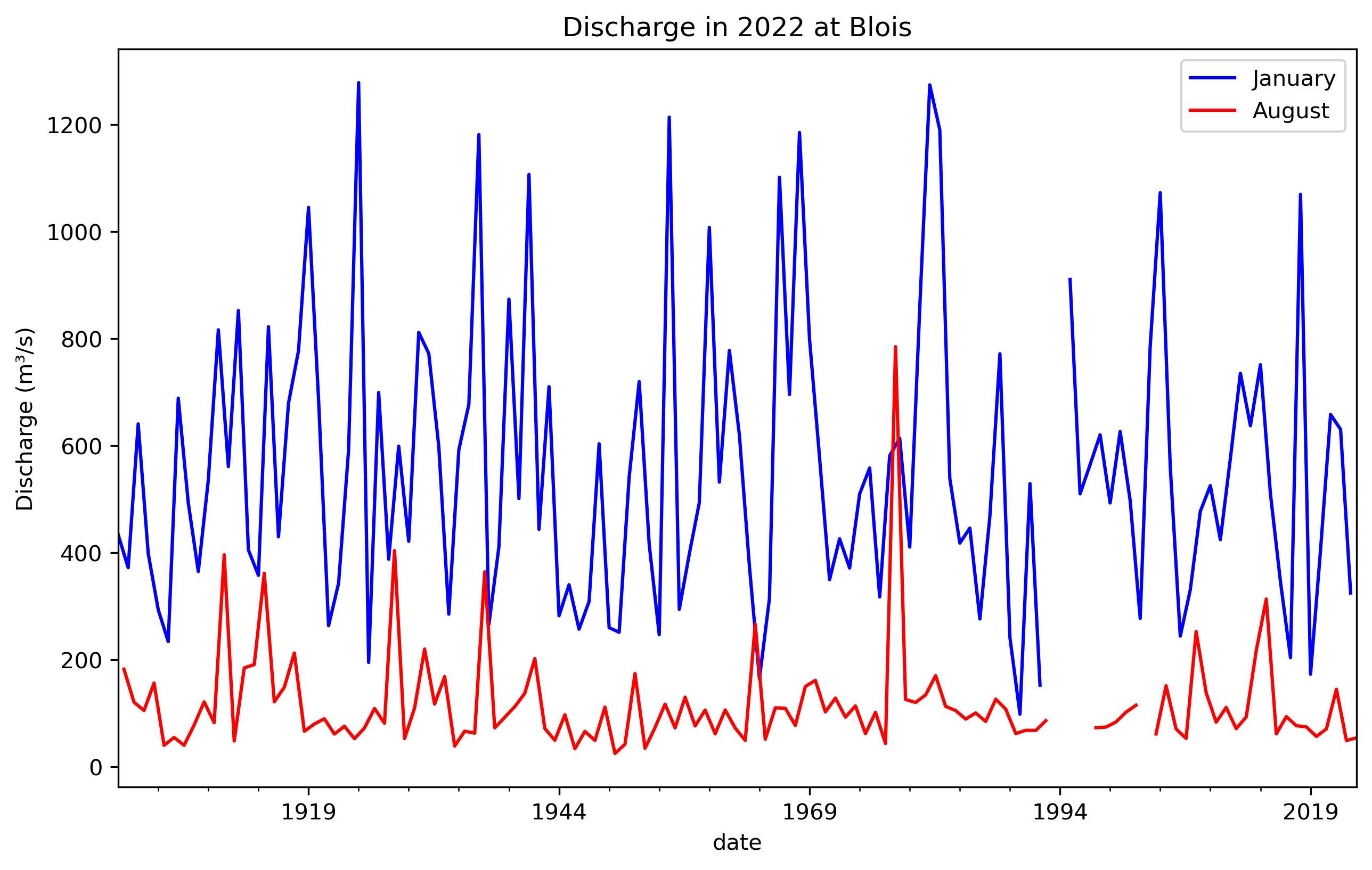 figure2
