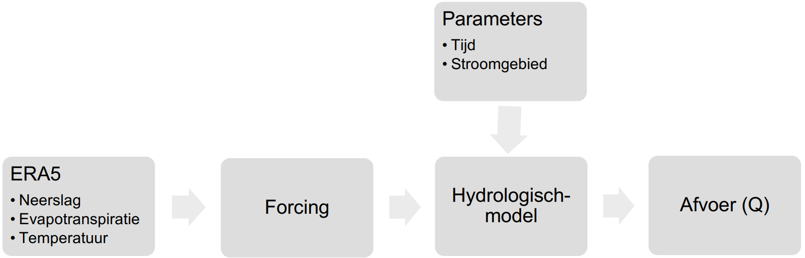 figure4