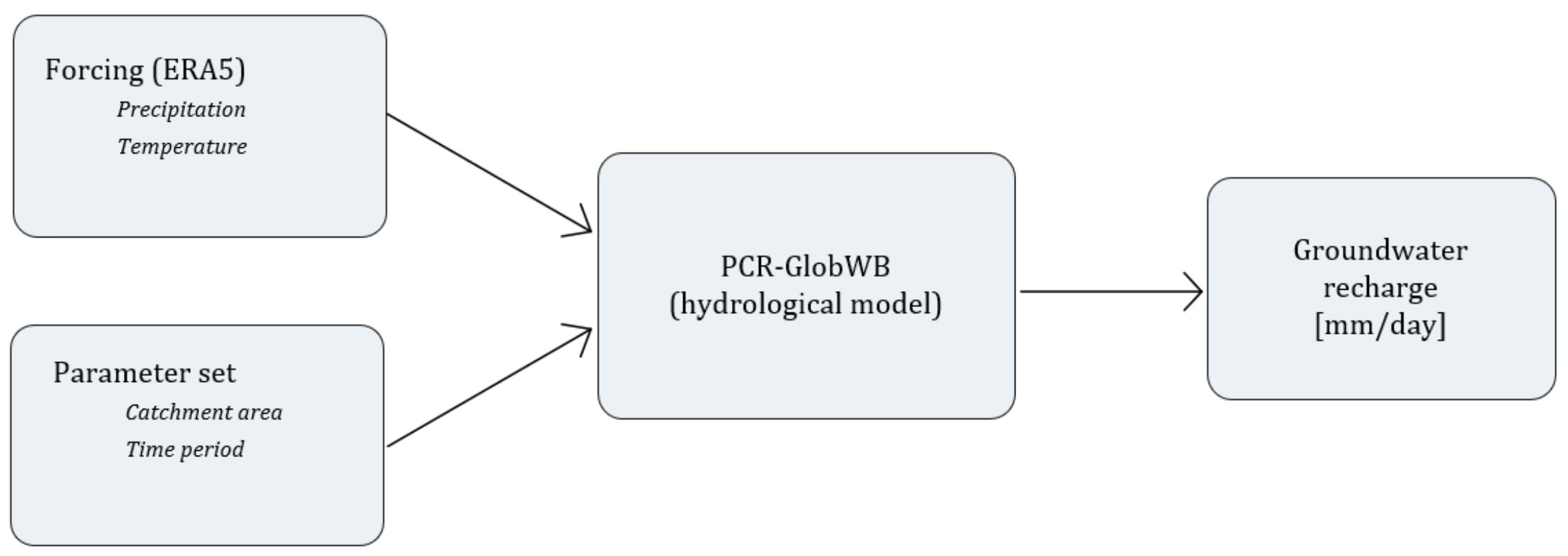 figure4