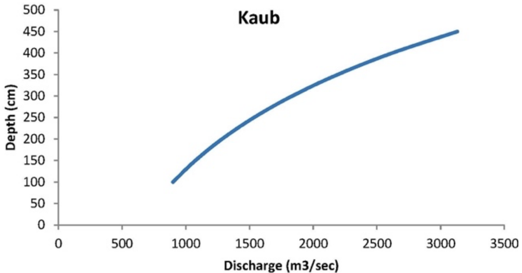 figure5