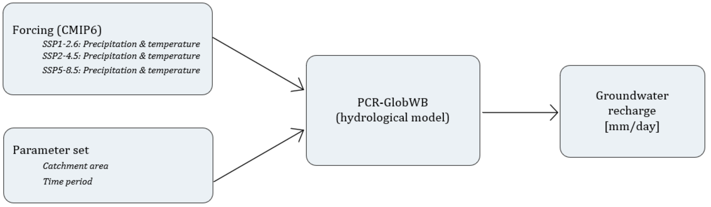 figure5