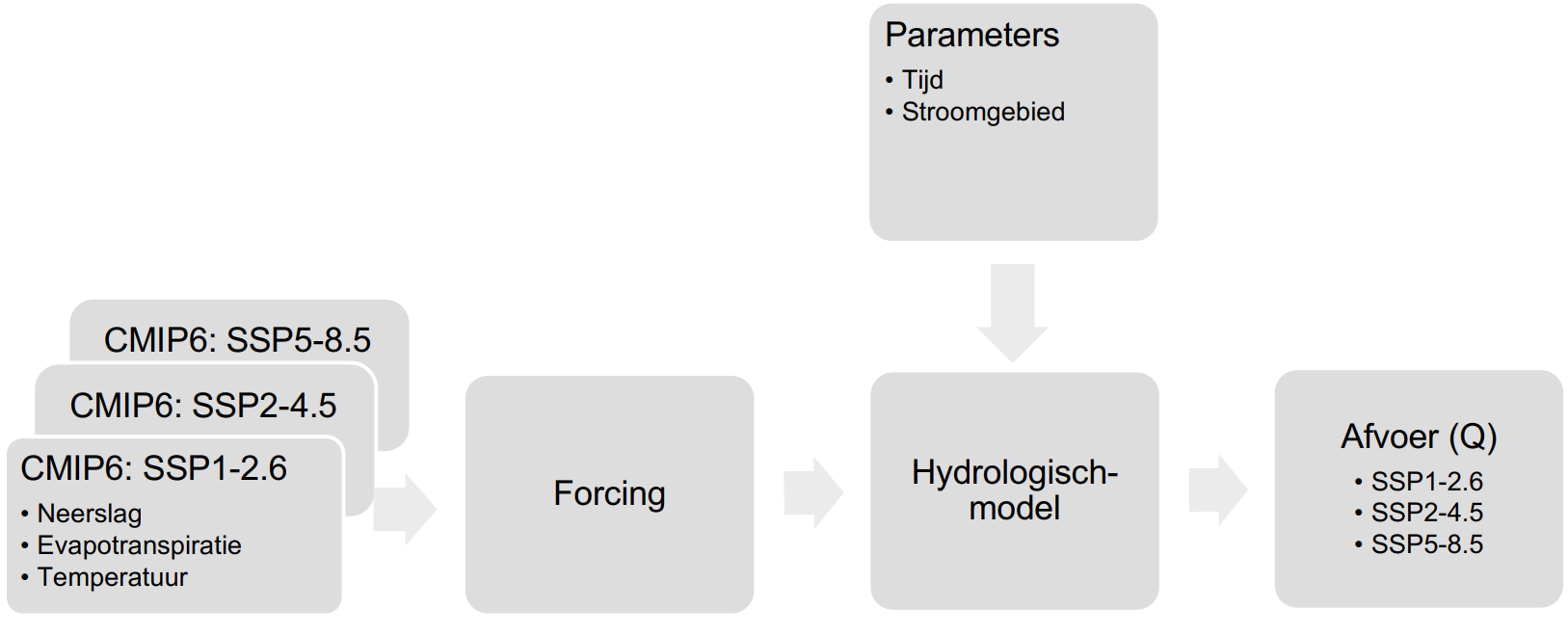 figure6