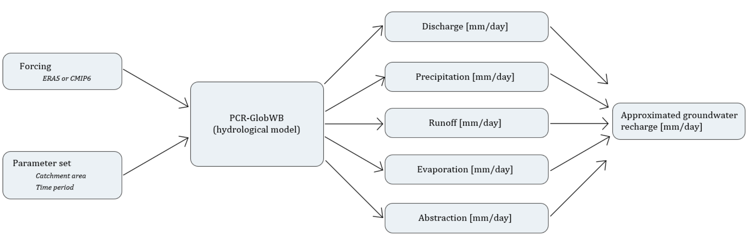 figure6