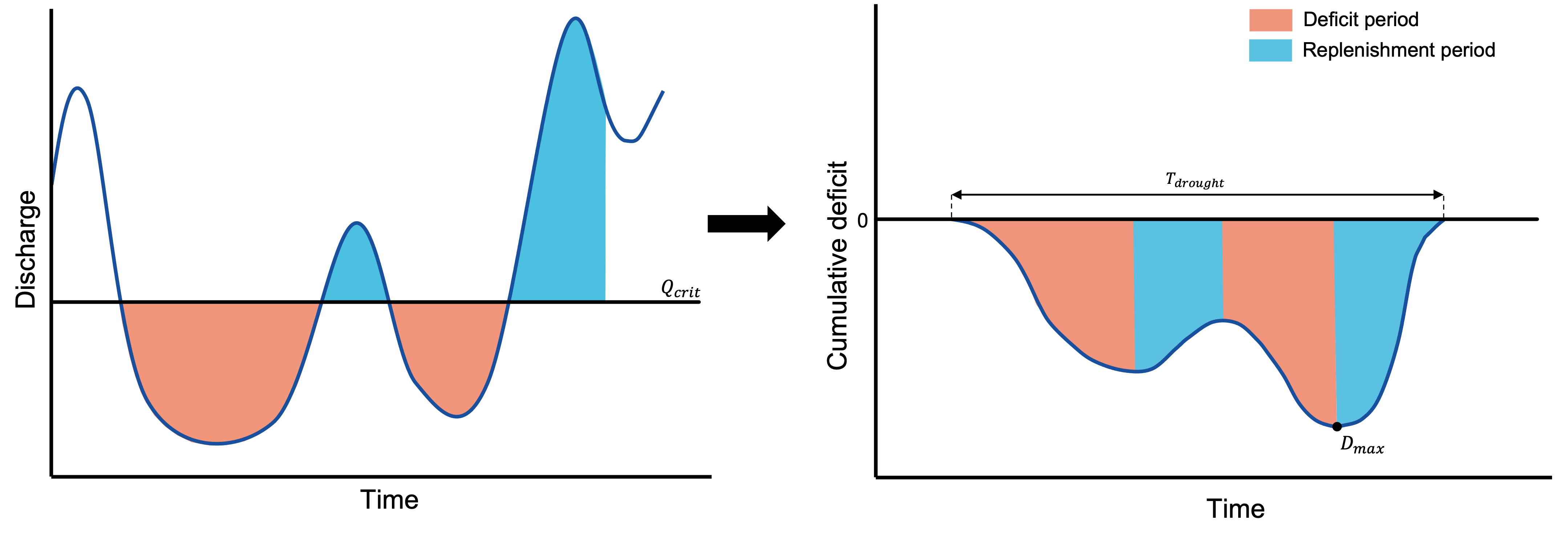 figure4