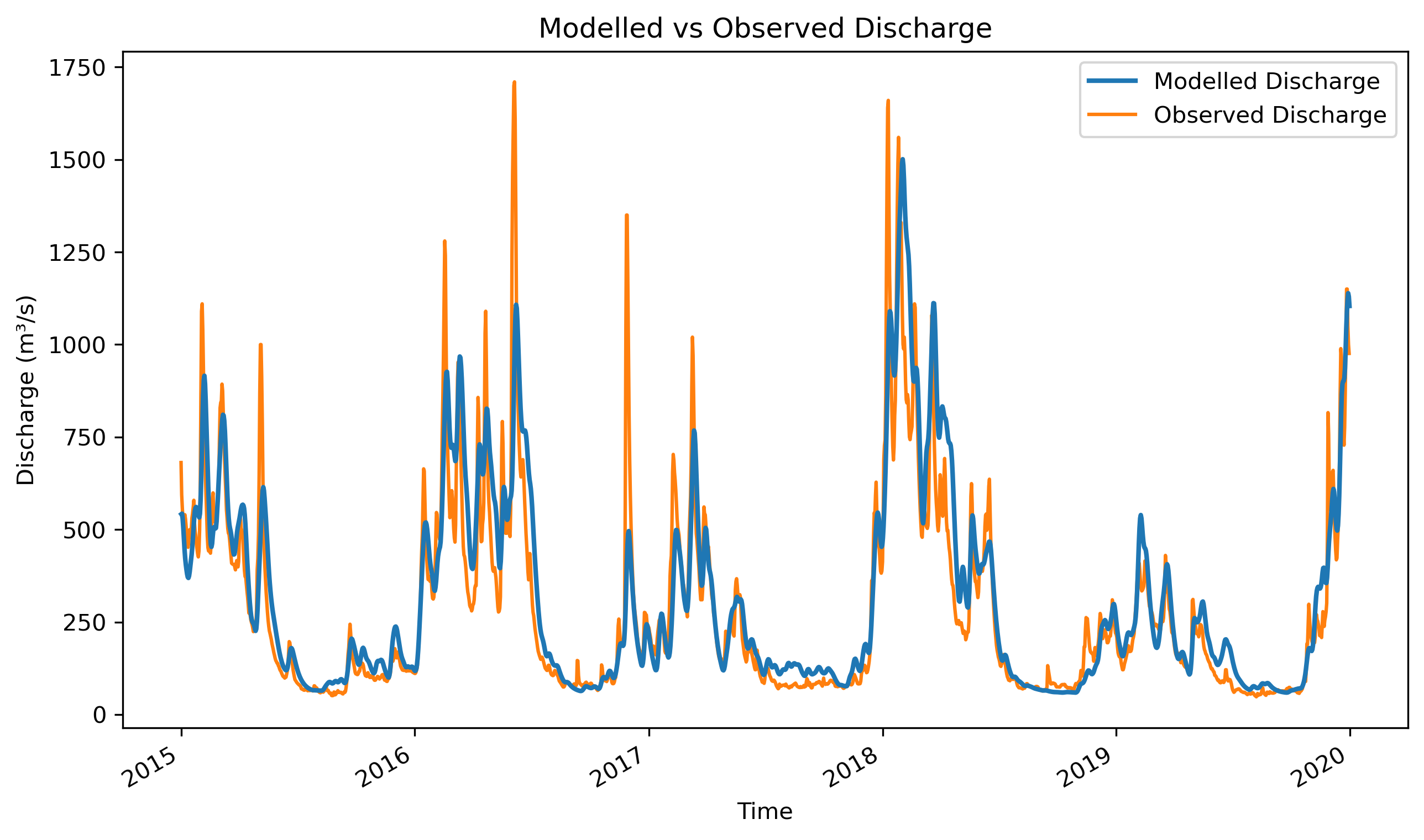 figure6