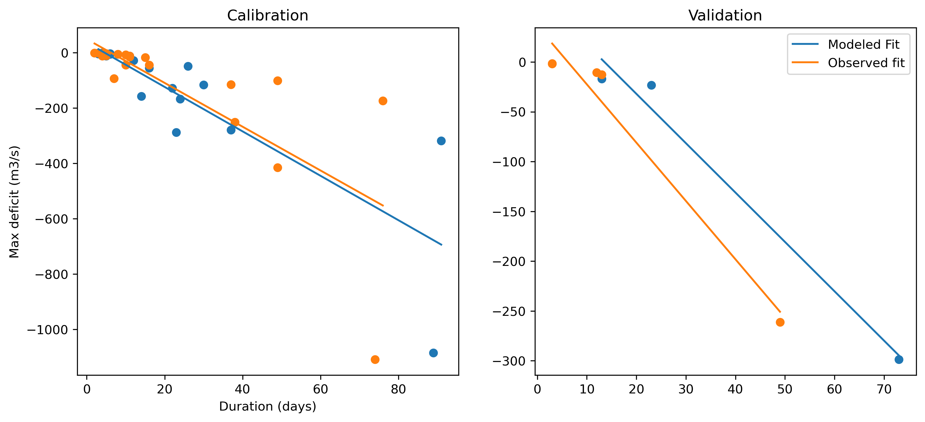 figure7